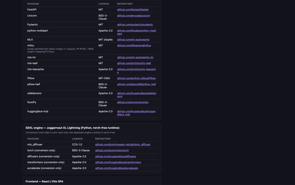The Licences tab: a table of every bundled software package and every supported model, each with its licence and a link to its repository.